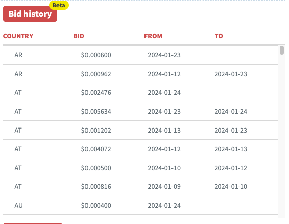 Bid History