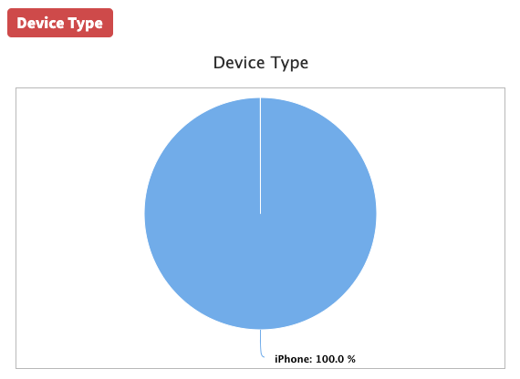 Device Type