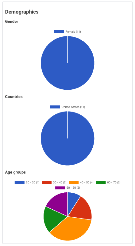 Demographics Widget