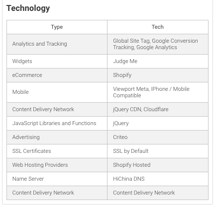 Technology Widget