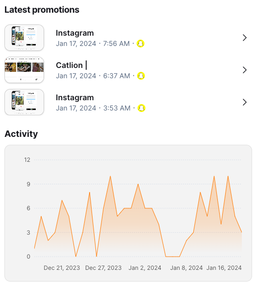 Latest Promotions And Activity