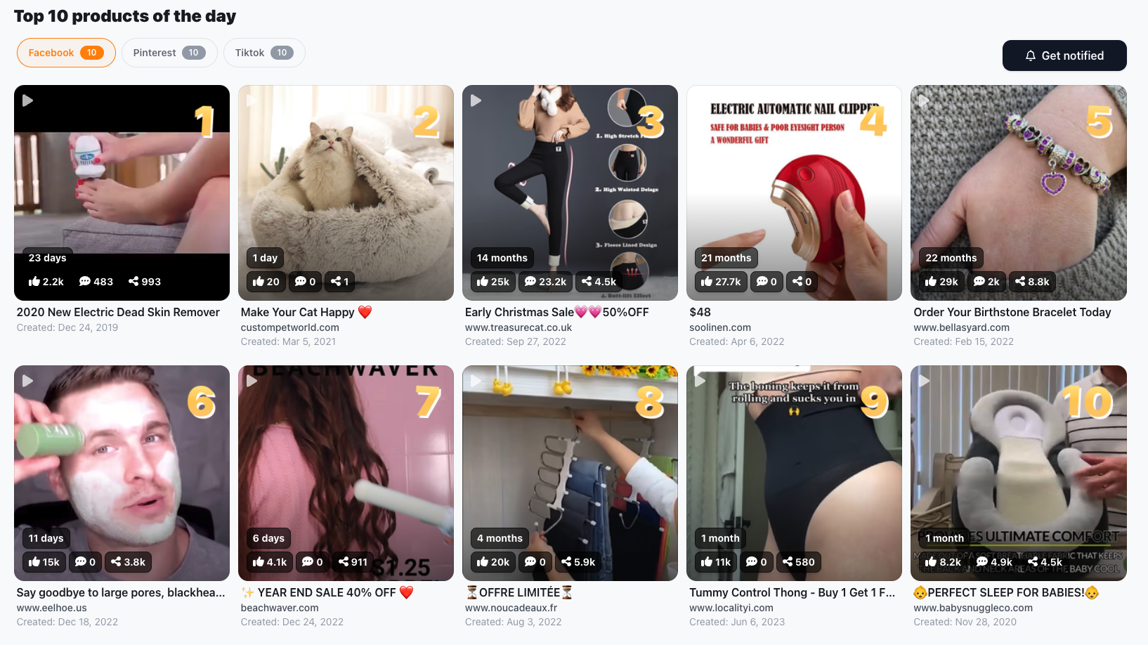 Top 10 Dialy Products